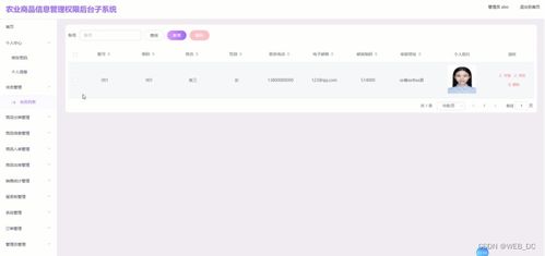 SSM農(nóng)產(chǎn)品商品信息管理系統(tǒng)設計與實現(xiàn)