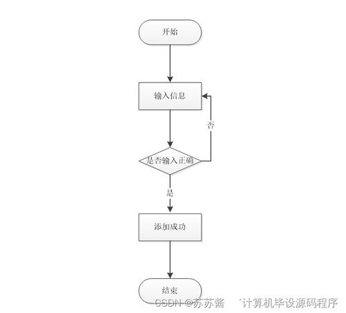 海南生鮮冷鏈物流配送系統(tǒng)設計與實現(xiàn)