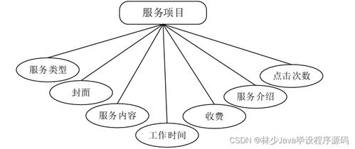 基于SpringBoot的家政服務信息管理系統(tǒng)的設計與實現(xiàn)